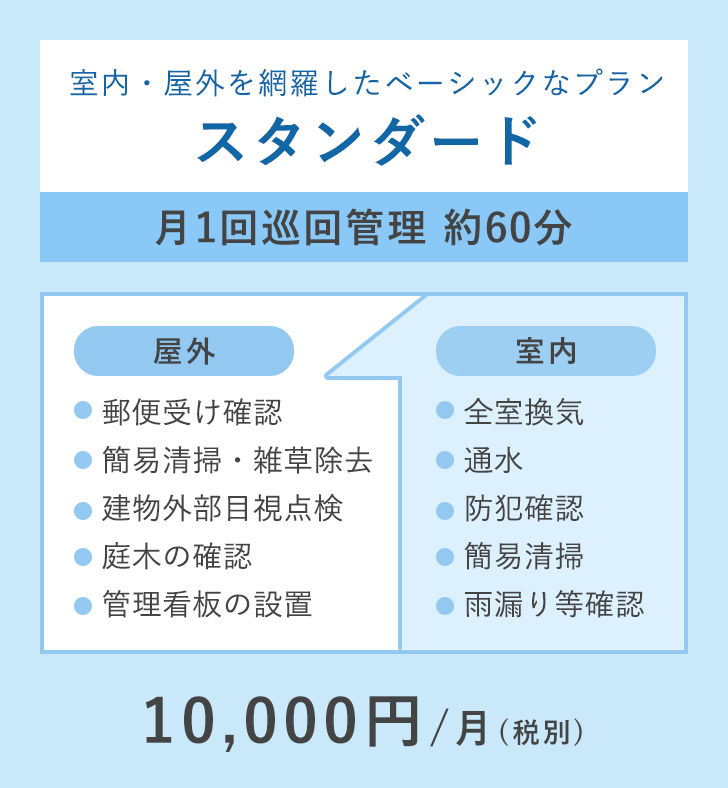 スタンダード 月1回巡回管理 約60分 10,000円/月